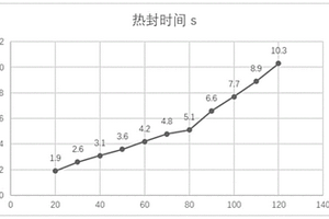 锂电池用快速热收缩的铝塑膜