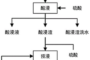 废旧锂离子电池回收有价金属的方法