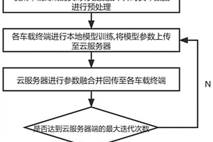 面向边缘联邦学习的电动汽车锂电池SOH在线预测方法