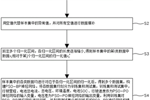 锂电池单体电压差预测方法及装置