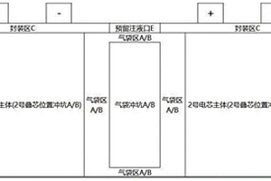 聚合物锂离子软包电池冲壳结构与封装方法