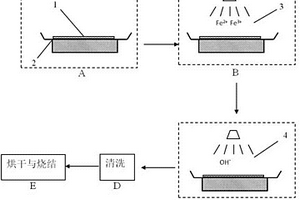 碳纳米纸基原位负载四氧化三铁的锂离子电池负极及其制备方法