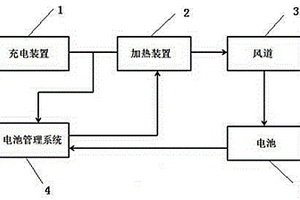 电动汽车锂离子电池低温充电加热系统及其加热方法