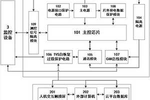 基于电气隔离理念的模块化嵌入式锂电池极片轧机控制器