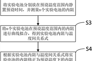 锂离子电池内阻分选方法