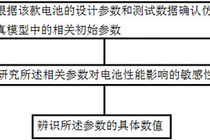 提高锂离子电池仿真用Newman电化学模型精度的修正方法