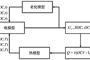 基于多维度耦合模型的动力锂电池状态联合估计方法