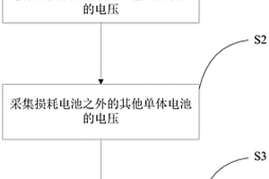 针对锂电池电压的高精度采样算法和电压采样电路