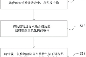 镍载三氧化钨负极材料及其制备方法及锂离子电池