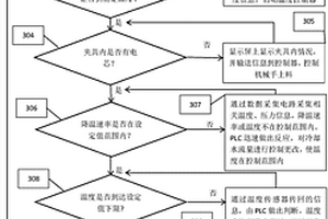 用于锂离子电池化成的慢速降温系统及方法