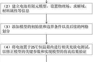 研究卷绕式锂离子动力电池极耳结构的仿真分析方法