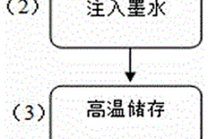 软包锂离子电池极耳胶部位漏液检测方法