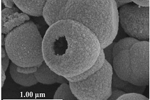 空心球结构硫化锡/氧化锡锂离子电池负极材料的制备方法