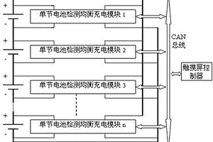 磷酸铁锂动力电池组主动均衡充电方法及装置