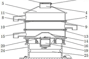 锂电池生产用粉料筛选装置