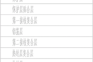 锂电池铝塑复合膜共挤复合制备方法