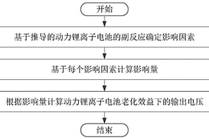 基于电化学模型的动力锂电池老化模型构建方法