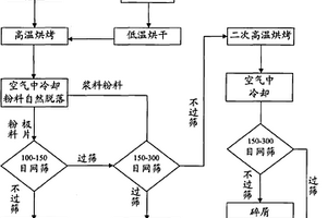 锂离子电池负极材料回收方法