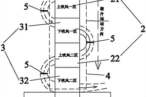 锂离子电池极片快速烘烤装置及其方法