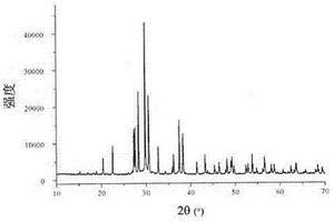 钒酸锂铷中红外非线性光学晶体及制备方法和用途