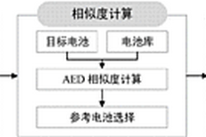 基于深度学习的锂离子电池寿命迁移预测方法