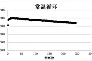 使用粘结剂LA133涂覆的锂离子电池陶瓷隔膜及其制备方法