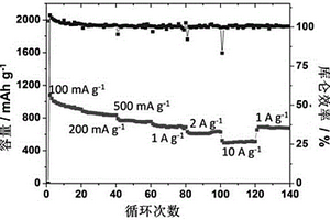 锂离子电池负极材料钴掺杂的二硫化锡的合成方法