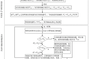 伴随电池寿命衰减合理调整锂电池放电截止电压的方法