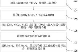 用于全固态锂离子电池的稀土掺杂的固体电解质的制备方法