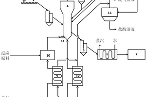 锂离子电池正极材料金属氧化物包覆改性的系统及方法