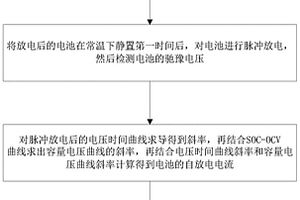 锂离子电池自放电电流的测定方法