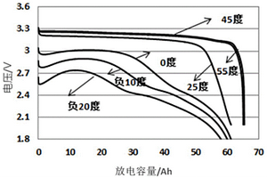 负极浆料以及含有该负极浆料的锂离子电池及其制备方法