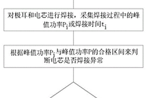 锂离子电池焊接异常检测方法及存储介质