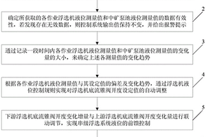 锂云母浮选系统液位的智能控制方法