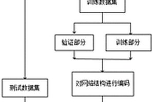 锂电池健康状态估算方法