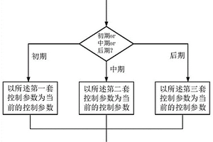 锂电池充放电控制方法及电池管理系统