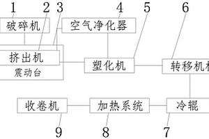 亲金属性强锂的极耳胶生产装置及其生产工艺