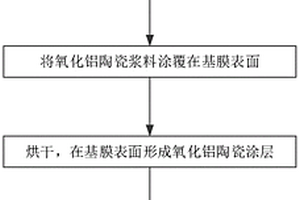 低水分氧化铝陶瓷隔膜、粉末、浆料、制备工艺、锂电池