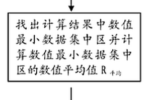 锂离子电池的检测方法