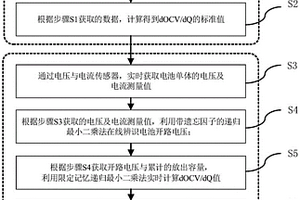 锂离子电池单体内短路检测方法