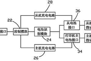 便携式智能锂电池充电器