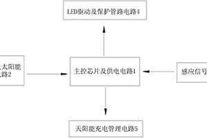 锂电池太阳能充放电降压恒流一体控制器