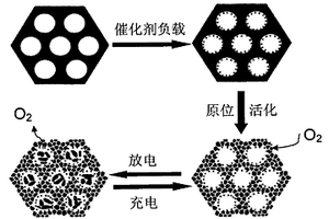 用于锂空气电池的双模孔道结构空气电极材料及其制备方法