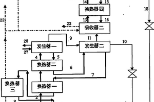 两级双效溴化锂制冷-热泵循环系统
