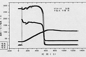 高能量锂离子电池化成后处理方法