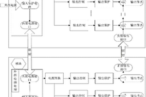 锂离子电池模组模拟系统