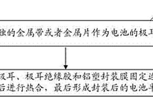 新型软包装锂离子电池的制作方法