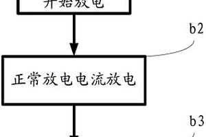 锂二次电池的充电和放电方法