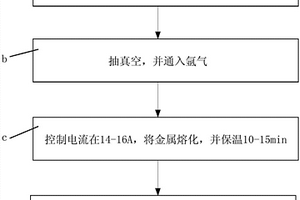 镁锂合金及其制备方法