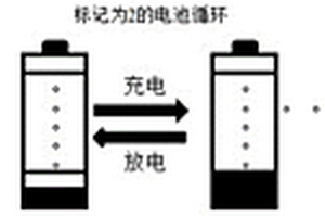 缩短锂离子电池循环寿命评测时间的方法